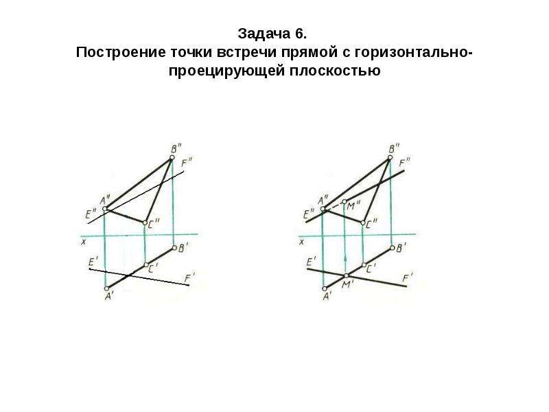 Точка встречи. Точка встречи прямой с плоскостью. Построение точки встречи прямой с плоскостью. Построить точки встречи прямой. Определить точку встречи прямой с плоскостью.