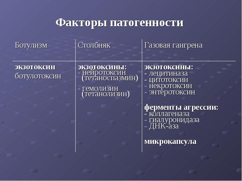 Фактор 16