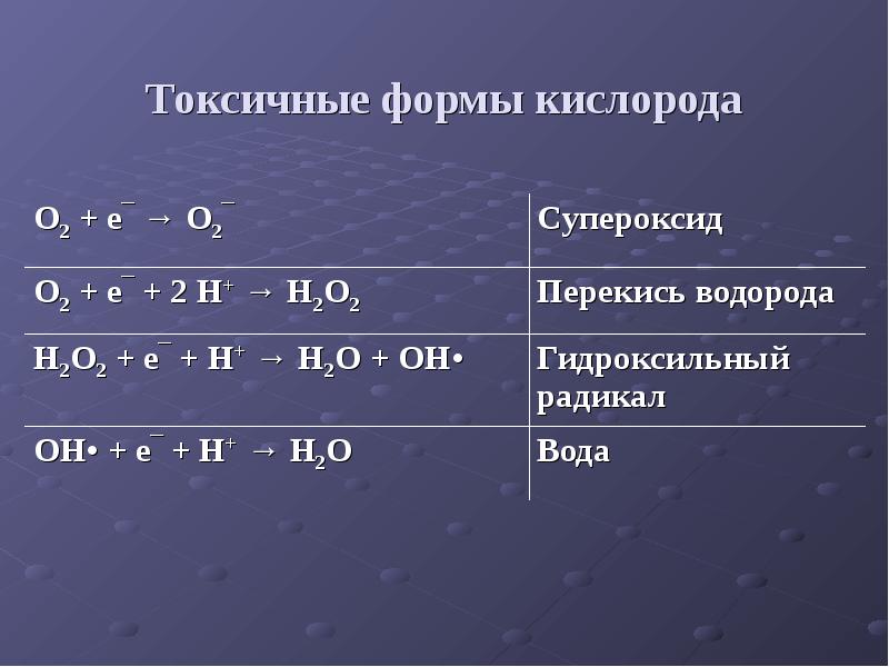 Активные формы кислорода презентация