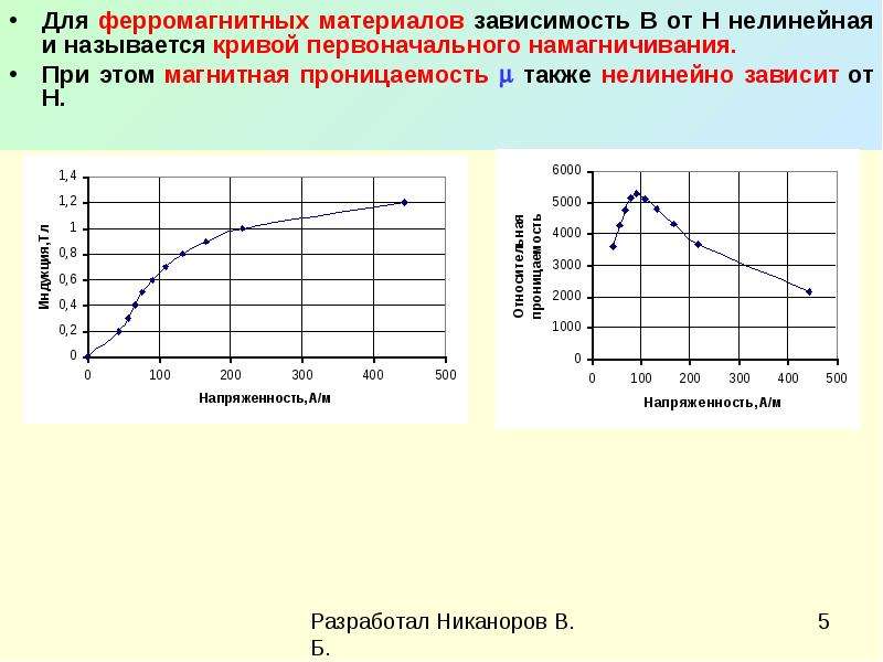 Зависимости от материала