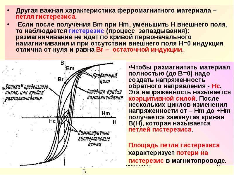 Петля гистерезиса. Петли гистерезиса магнитомягких и магнитотвердых. Динамическая петля магнитного гистерезиса. Петля гистерезиса магнитотвердого материала.