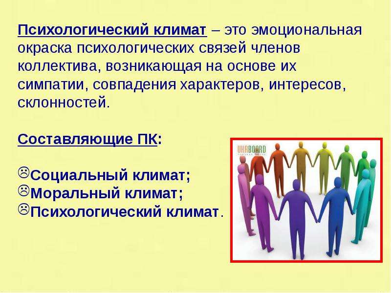 Презентация на тему психологический климат в коллективе