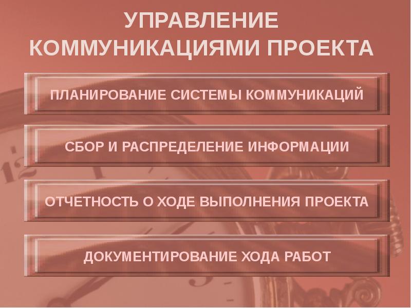 Управление коммуникацией проекта