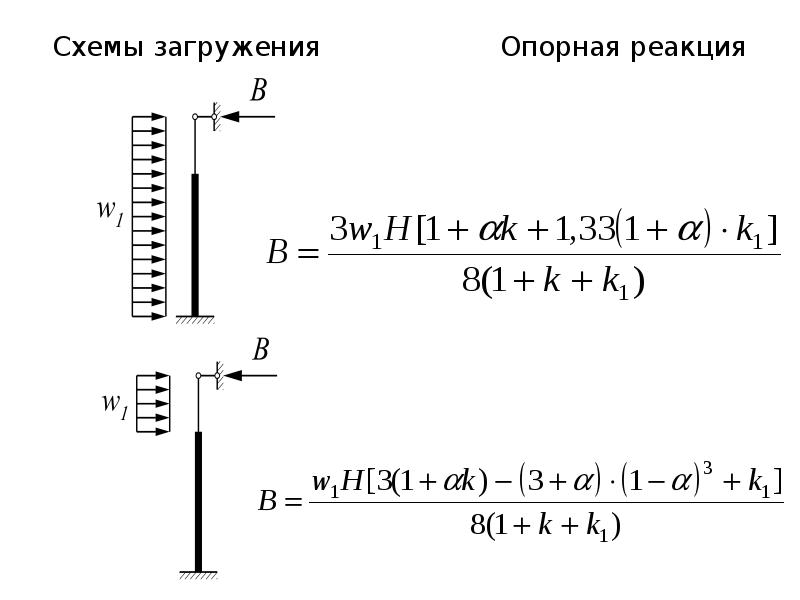 Схема загружения колонны