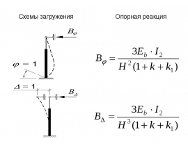 Усилия в колоннах