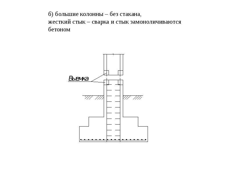 Устройство фундамента презентация