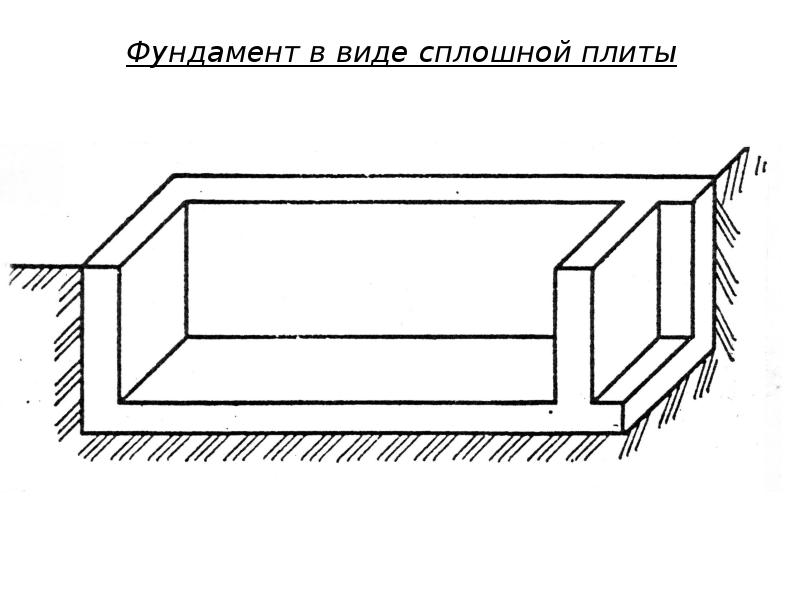 Нарисовать фундамент онлайн самостоятельно бесплатно