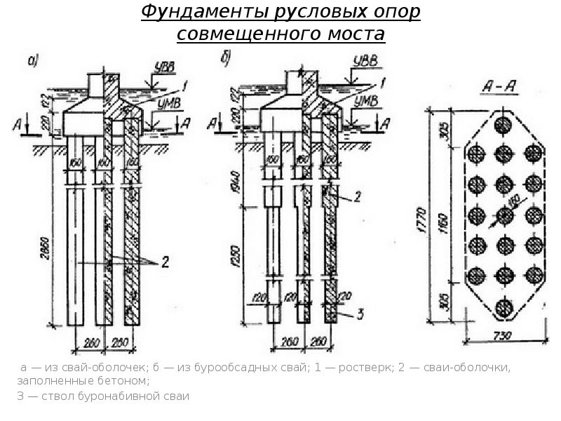 Типовой проект сваи мостовые