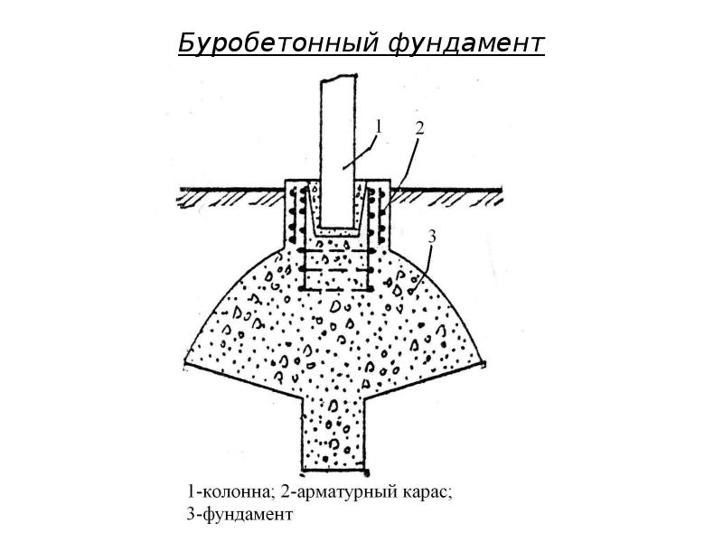 Основания фундаменты сооружений