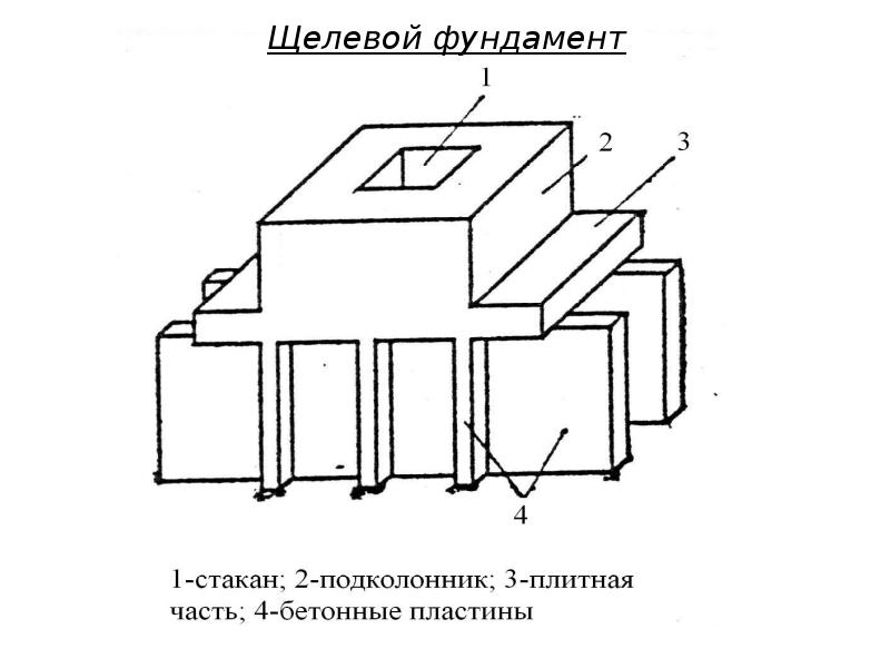 Коробчатый фундамент схема