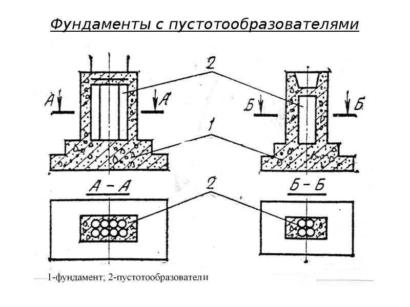 Устройство фундамента презентация