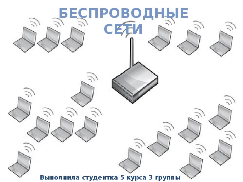 Беспроводные сети презентация