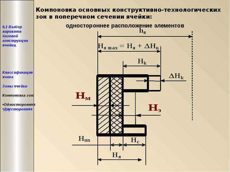 Конструкцию в первую очередь