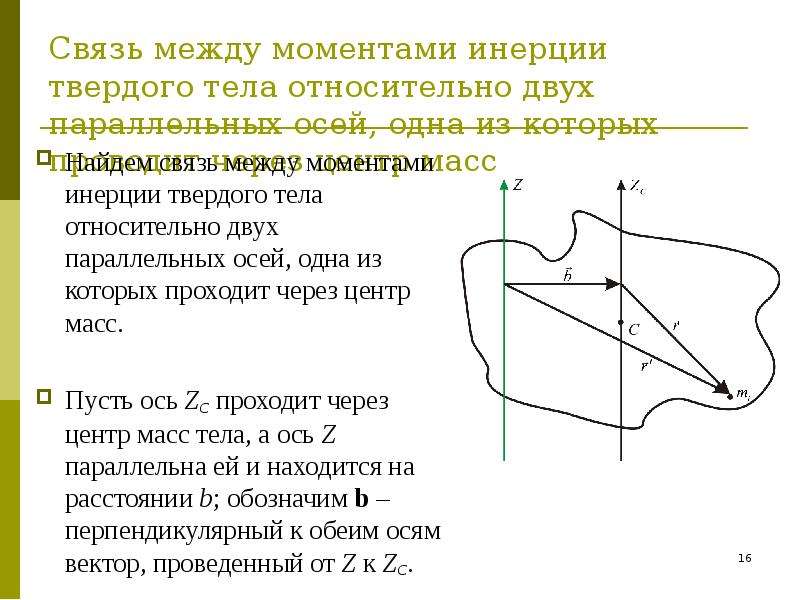 Твердое тело график