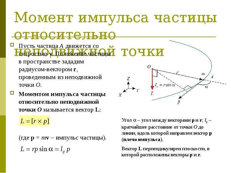 Момент импульса в момент времени