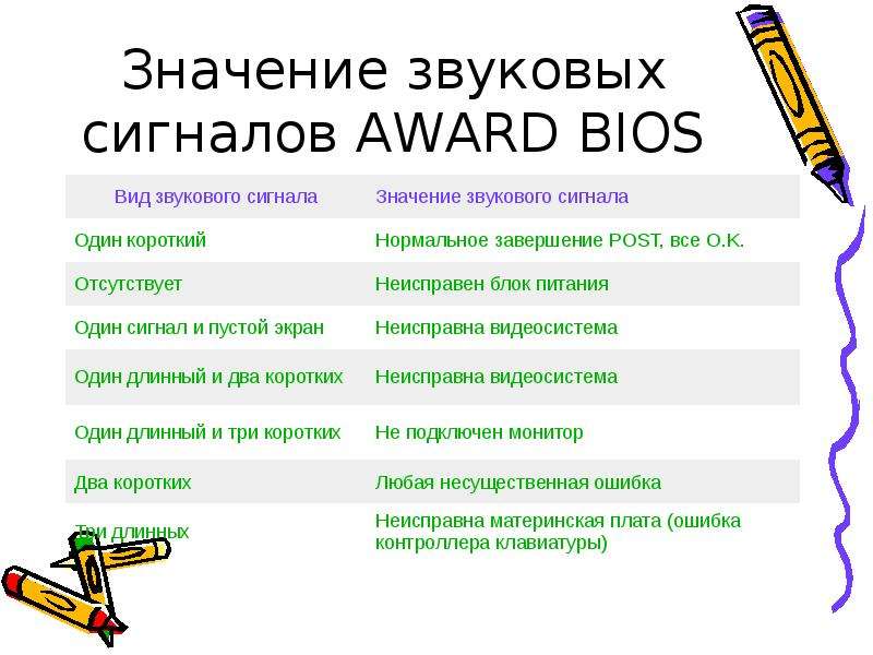 Издать значение. Award BIOS сигналы. Один длинный сигнал биос Award. Award BIOS сигналы ошибок. Звуковые сигналы BIOS.