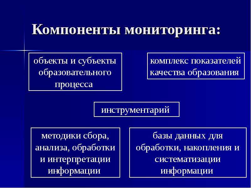 Компоненты мониторинга. Компоненты мониторинга в образовании.