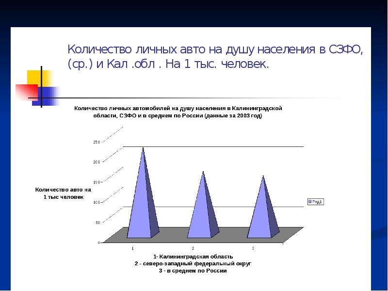 Экологические проблемы калининградской области презентация