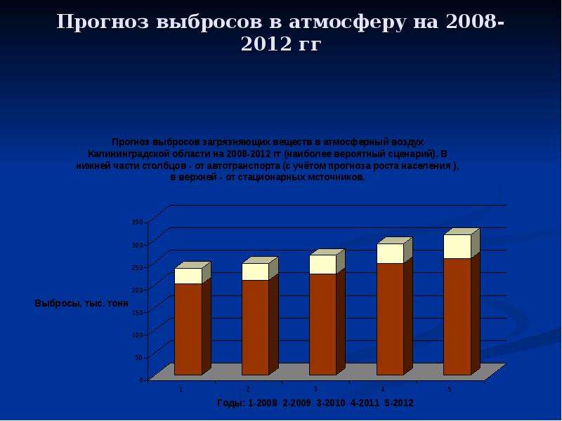 Экологические проблемы калининградской области презентация