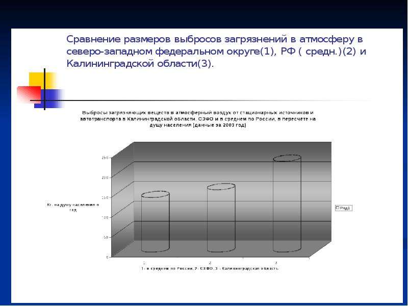 Экологические проблемы калининградской области презентация