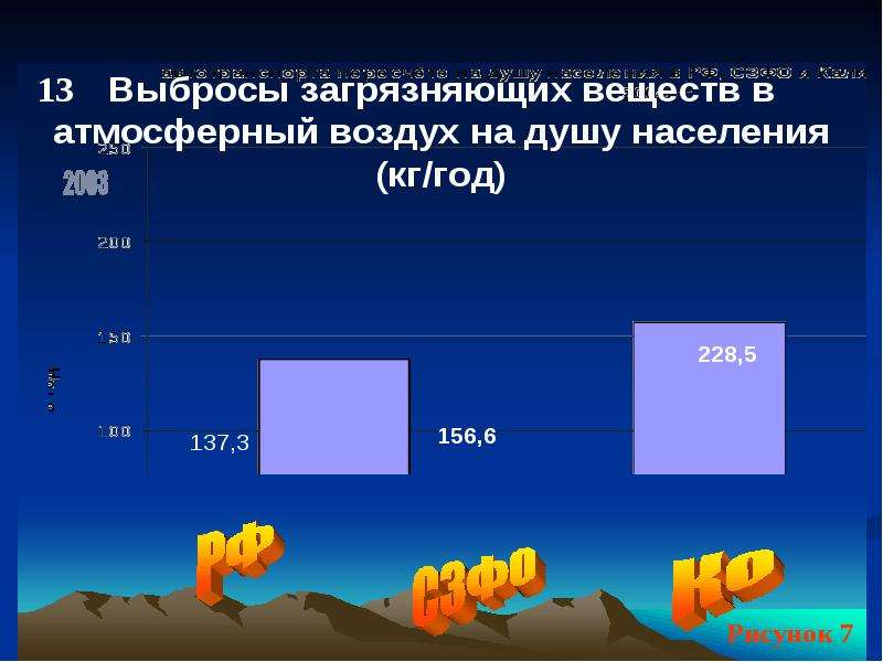 Экологические проблемы калининградской области презентация