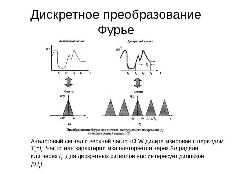 Преобразование фурье изображения