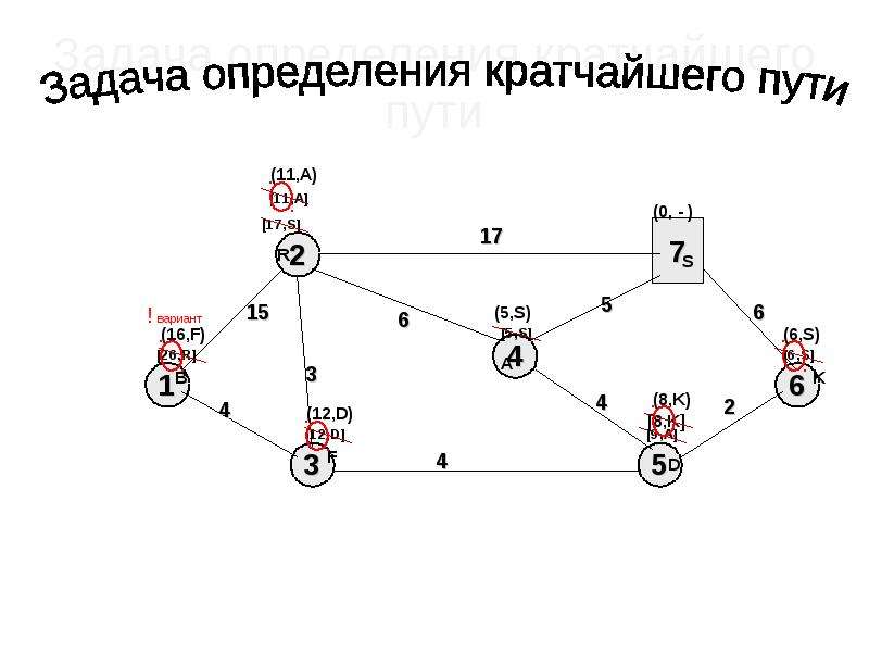 Определить кратчайший путь