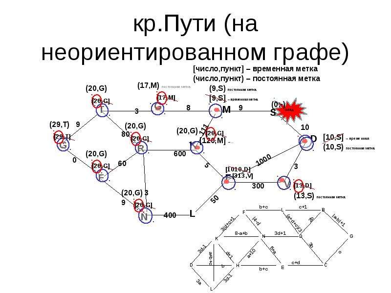 Количество путей