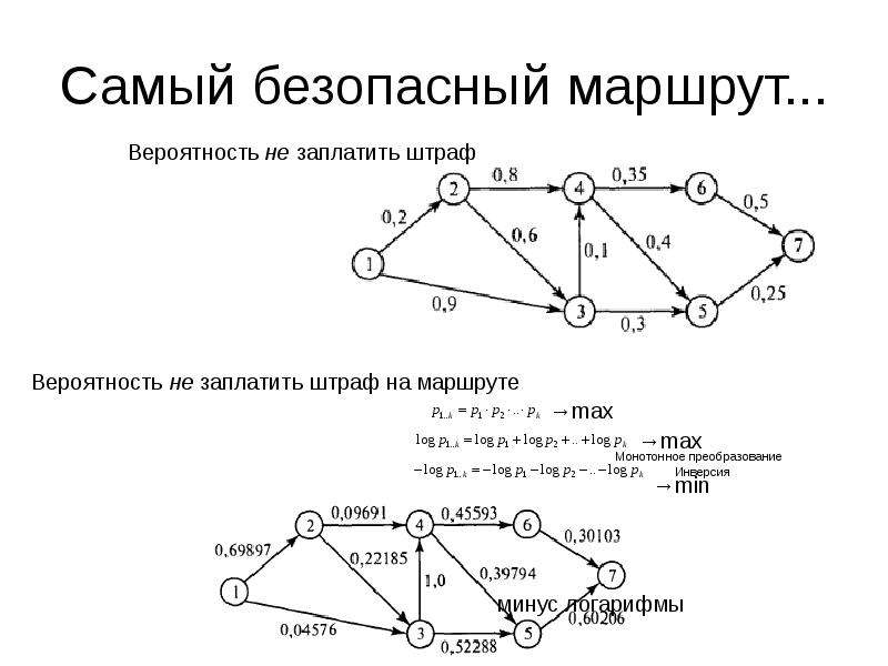 Что такое маршрут. Монотонно преобразование. Монотонное преобразование.