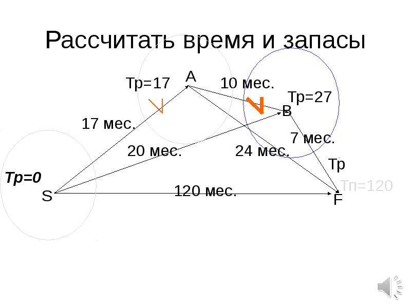 Посчитать минуты