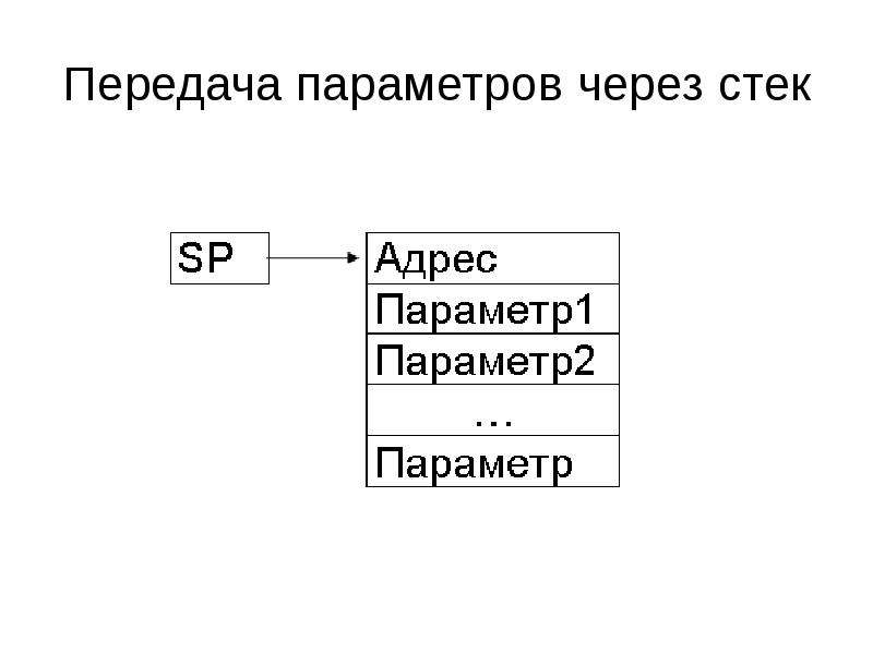 Через стек. Передача данных и параметров через стек. Передача параметров в строку через стек. Несуществующую классификацию параметров подпрограмм:. Как в стек передаются параметры.