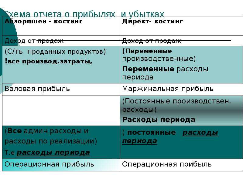 Калькуляция себестоимости проекта авторской коллекции