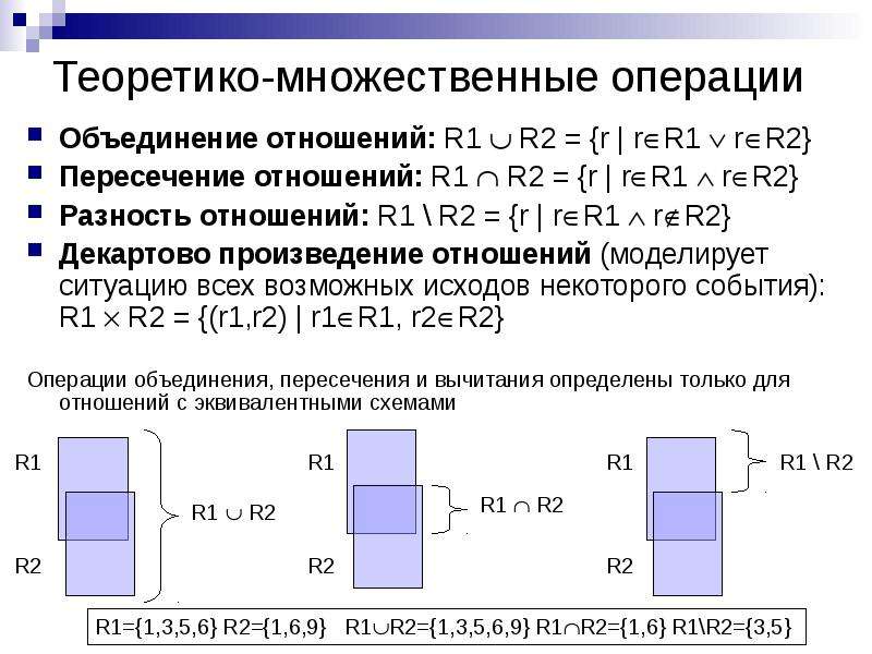 Теоретико-множественные операции Объединение отношений: R1  R2 = {r | rR1  rR2} Пересечение отно