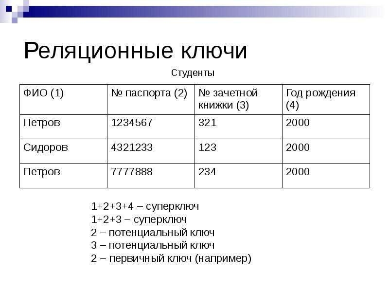 Первичный ключ реляционной таблицы. Базы данных потенциальный ключ. Первичный ключ в реляционной базе данных пример. Реляционная модель данных. Реляционная база данных внешний ключ.