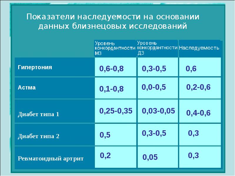 Каким образом оценивается коэффициент несъедаемости. Коэффициент наследуемости. Коэффициент неисьедаемости. Коэффициент наследуемости 0,8. Коэффициент наследуемости у свиней.