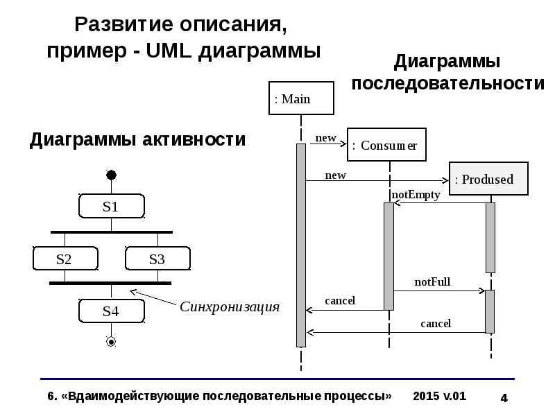 Диаграмма пакетов uml пример