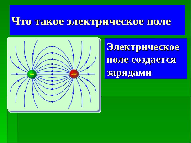 Электростатическое поле презентация