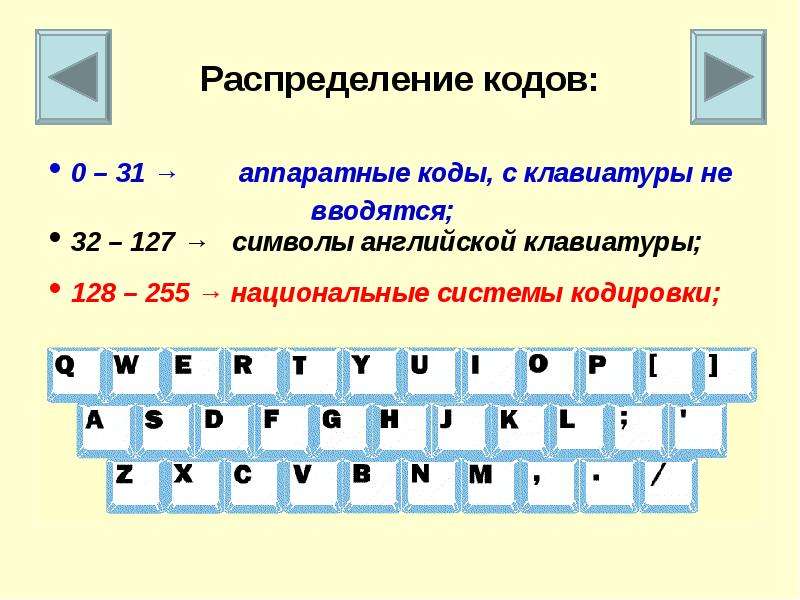 Подготовка 10 букв