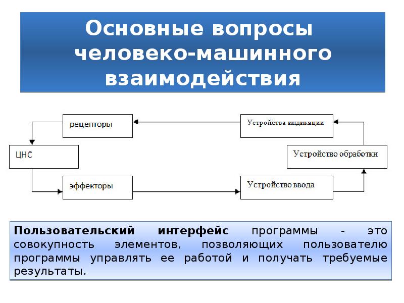 Человеко машинное взаимодействие презентация