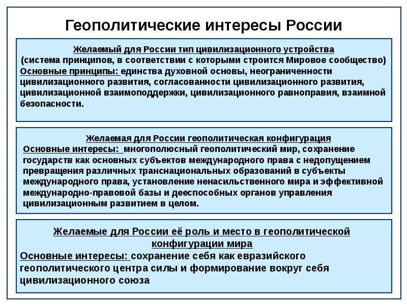 Перед вами схема важнейших геополитических интересов россии дайте объяснение этих процессов