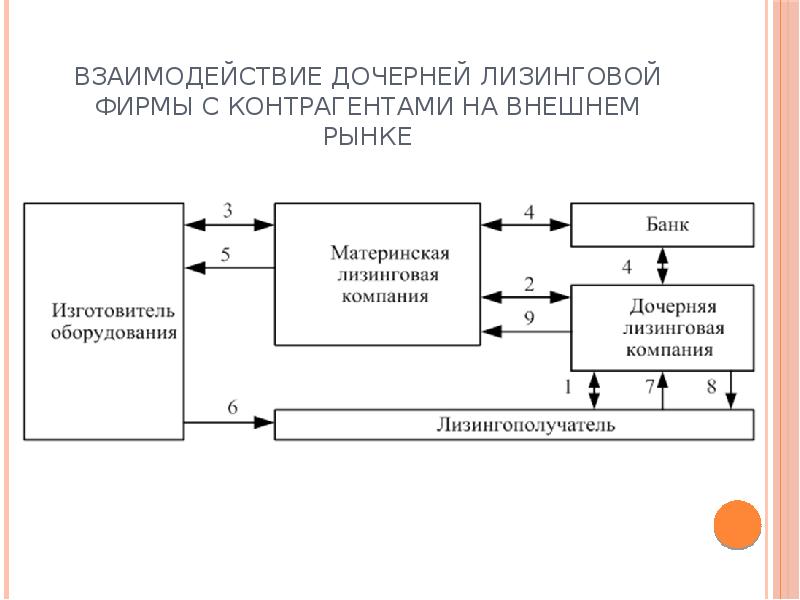 Взаимодействие компания