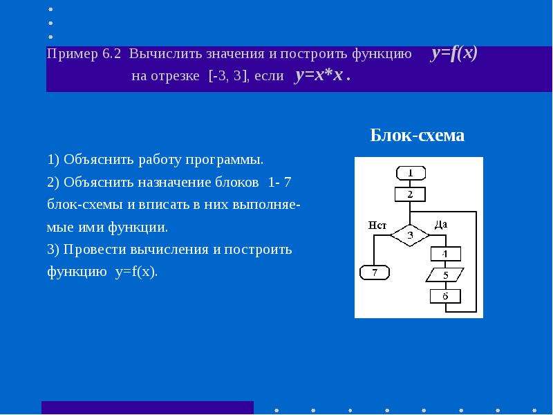 Пример циклического вычислительного процесса с параметром. Вычислить значения функции турбо Паскаль. Лабораторная работа n 2 циклический вычислительный процесс. Циклическая программа 5-й класс. Циклический буфер.