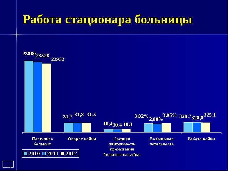 Презентация больницы в слайдах