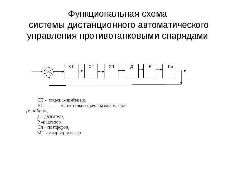 Функциональные схемы автоматических систем