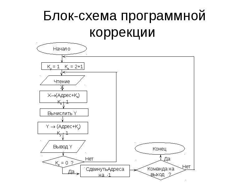 Схема программного управления