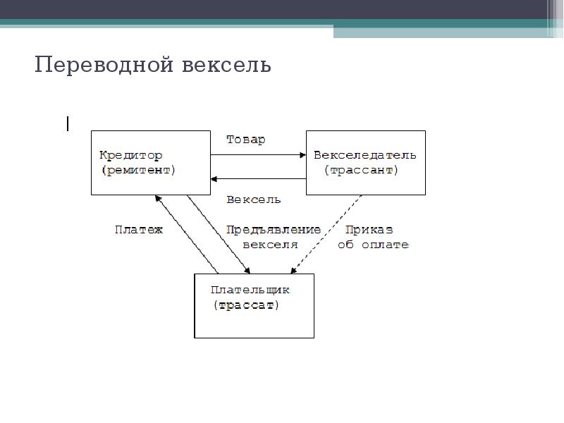 Образец переводного векселя