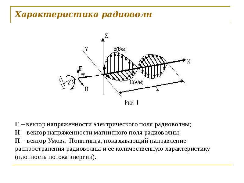 На рисунке показана ориентация векторов напряженности электрического и магнитного