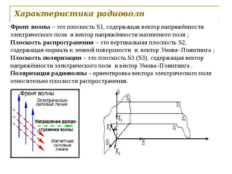 Антенно фидерное устройство презентация