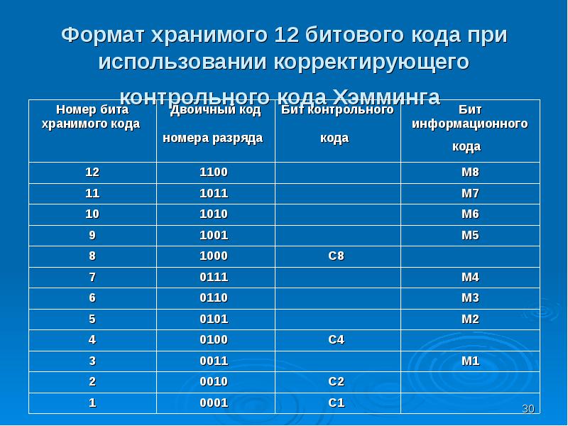 Код хранения. Таблица кодов хранения оборудования. Код хранения w. Код хранения 1л.