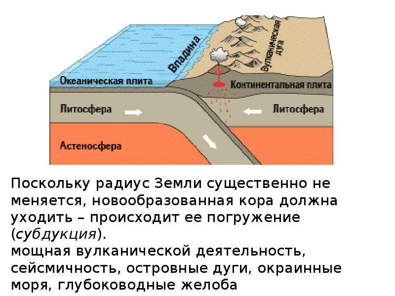 Процесс движения литосферных плит